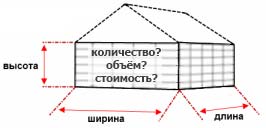 Определение количества пенобетонных блоков для строительства